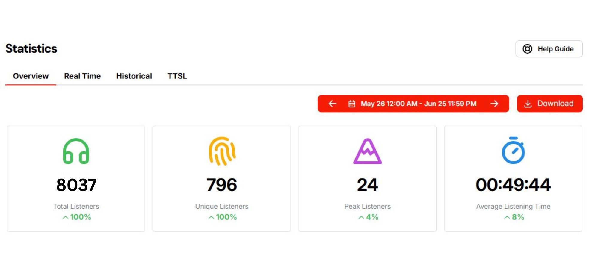 MAY-JUNE stats